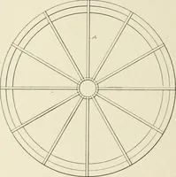 An illustration from Cyclopedia of architecture, carpentry, and building : a general reference work (1912)
