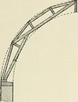 An illustration from Cyclopedia of architecture, carpentry, and building : a general reference work (1912)