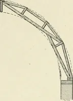 An illustration from Cyclopedia of architecture, carpentry, and building : a general reference work (1912)