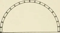 An illustration from Cyclopedia of architecture, carpentry, and building : a general reference work (1912)