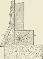 An illustration from Cyclopedia of architecture, carpentry, and building : a general reference work (1912)