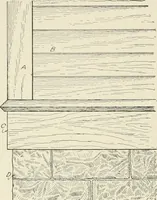 An illustration from Cyclopedia of architecture, carpentry, and building : a general reference work (1912)