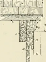 An illustration from Cyclopedia of architecture, carpentry, and building : a general reference work (1912)