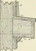 An illustration from Cyclopedia of architecture, carpentry, and building : a general reference work (1912)
