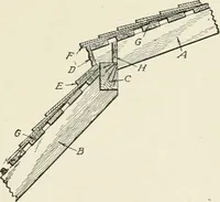 An illustration from Cyclopedia of architecture, carpentry, and building : a general reference work (1912)