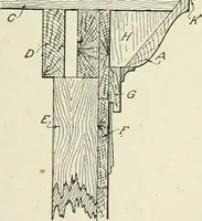 An illustration from Cyclopedia of architecture, carpentry, and building : a general reference work (1912)