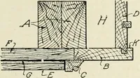 An illustration from Cyclopedia of architecture, carpentry, and building : a general reference work (1912)