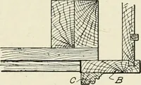 An illustration from Cyclopedia of architecture, carpentry, and building : a general reference work (1912)