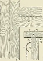 An illustration from Cyclopedia of architecture, carpentry, and building : a general reference work (1912)