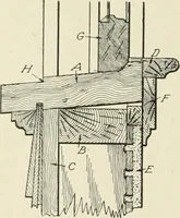 An illustration from Cyclopedia of architecture, carpentry, and building : a general reference work (1912)