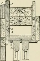 An illustration from Cyclopedia of architecture, carpentry, and building : a general reference work (1912)