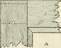 An illustration from Cyclopedia of architecture, carpentry, and building : a general reference work (1912)