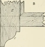 An illustration from Cyclopedia of architecture, carpentry, and building : a general reference work (1912)