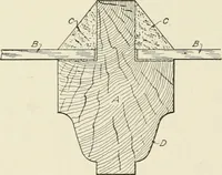 An illustration from Cyclopedia of architecture, carpentry, and building : a general reference work (1912)