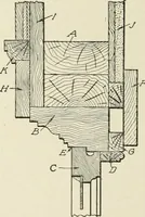 An illustration from Cyclopedia of architecture, carpentry, and building : a general reference work (1912)