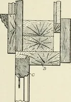 An illustration from Cyclopedia of architecture, carpentry, and building : a general reference work (1912)