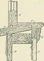 An illustration from Cyclopedia of architecture, carpentry, and building : a general reference work (1912)