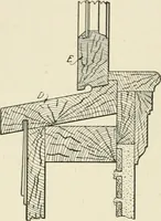 An illustration from Cyclopedia of architecture, carpentry, and building : a general reference work (1912)