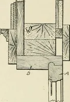 An illustration from Cyclopedia of architecture, carpentry, and building : a general reference work (1912)