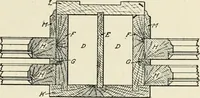 An illustration from Cyclopedia of architecture, carpentry, and building : a general reference work (1912)