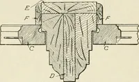 An illustration from Cyclopedia of architecture, carpentry, and building : a general reference work (1912)