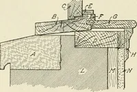 An illustration from Cyclopedia of architecture, carpentry, and building : a general reference work (1912)