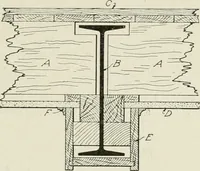An illustration from Cyclopedia of architecture, carpentry, and building : a general reference work (1912)