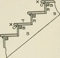 An illustration from Cyclopedia of architecture, carpentry, and building : a general reference work (1912)