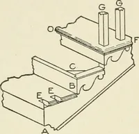 An illustration from Cyclopedia of architecture, carpentry, and building : a general reference work (1912)