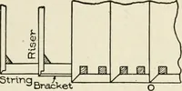 An illustration from Cyclopedia of architecture, carpentry, and building : a general reference work (1912)