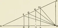 An illustration from Cyclopedia of architecture, carpentry, and building : a general reference work (1912)