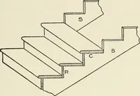 An illustration from Cyclopedia of architecture, carpentry, and building : a general reference work (1912)