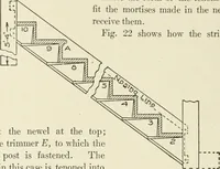 An illustration from Cyclopedia of architecture, carpentry, and building : a general reference work (1912)