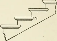 An illustration from Cyclopedia of architecture, carpentry, and building : a general reference work (1912)