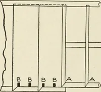 An illustration from Cyclopedia of architecture, carpentry, and building : a general reference work (1912)