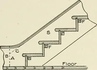 An illustration from Cyclopedia of architecture, carpentry, and building : a general reference work (1912)