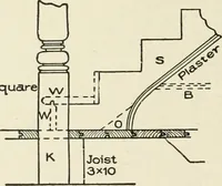 An illustration from Cyclopedia of architecture, carpentry, and building : a general reference work (1912)