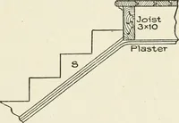 An illustration from Cyclopedia of architecture, carpentry, and building : a general reference work (1912)