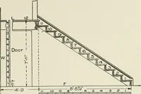 An illustration from Cyclopedia of architecture, carpentry, and building : a general reference work (1912)