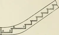 An illustration from Cyclopedia of architecture, carpentry, and building : a general reference work (1912)