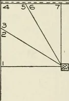 An illustration from Cyclopedia of architecture, carpentry, and building : a general reference work (1912)