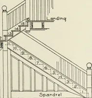 An illustration from Cyclopedia of architecture, carpentry, and building : a general reference work (1912)