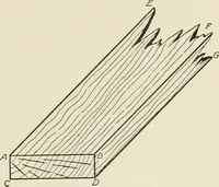 An illustration from Cyclopedia of architecture, carpentry, and building : a general reference work (1912)
