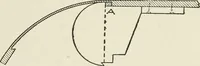 An illustration from Cyclopedia of architecture, carpentry, and building : a general reference work (1912)