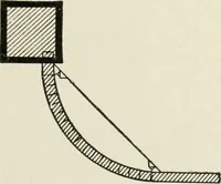An illustration from Cyclopedia of architecture, carpentry, and building : a general reference work (1912)