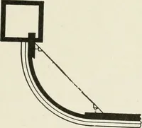 An illustration from Cyclopedia of architecture, carpentry, and building : a general reference work (1912)