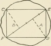 An illustration from Cyclopedia of architecture, carpentry, and building : a general reference work (1912)