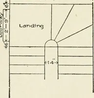 An illustration from Cyclopedia of architecture, carpentry, and building : a general reference work (1912)