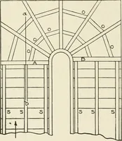 An illustration from Cyclopedia of architecture, carpentry, and building : a general reference work (1912)