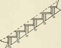 An illustration from Cyclopedia of architecture, carpentry, and building : a general reference work (1912)